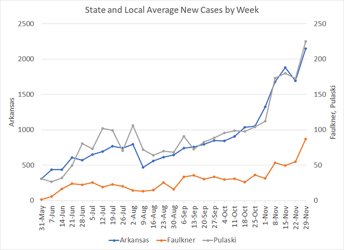 20201204-4 Average Cases per week.png 20201204-4 Average Cases per week.png